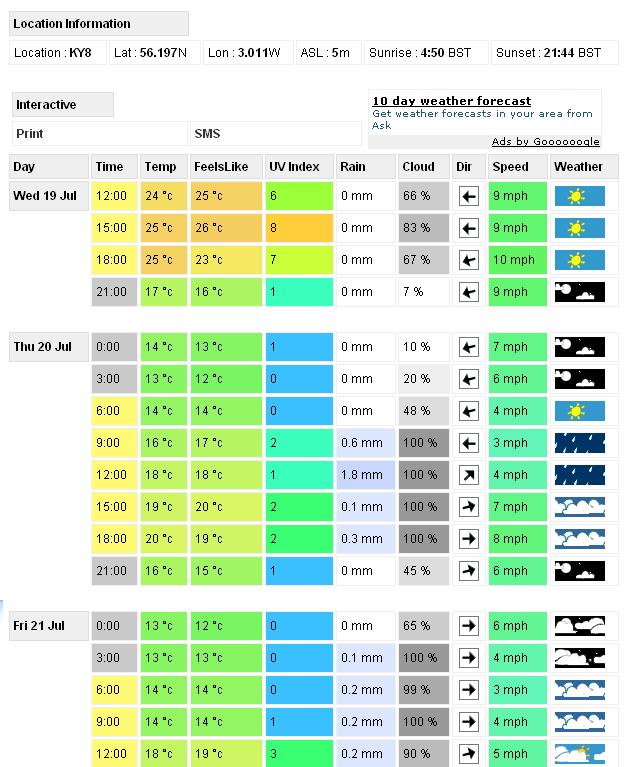 HOT HOT HOT. Taken from Met Check